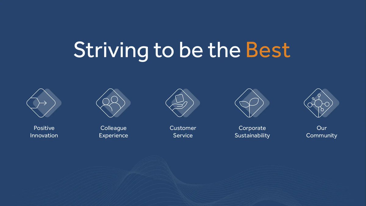 Company values are extremely important to have and embrace! #companyvalues #community #colleaguesupport #microtechuk