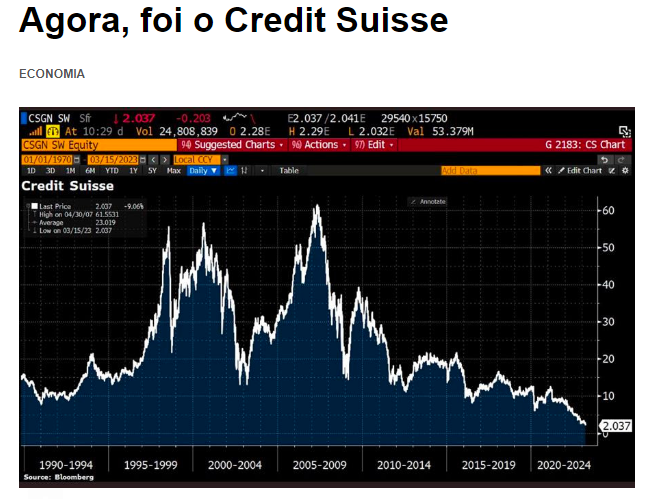 _gabrielmenezes's tweet photo. Agora, foi o Credit Suisse que está indo de americanas.

Vem ai um efeito Cascata? https://t.co/hY99VIQrl3
