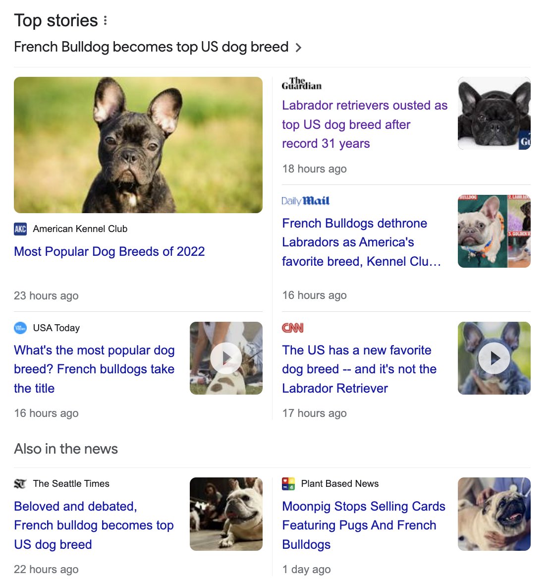 So about that "French Bulldogs are the most popular dog breed in America" headline that you've seen all over the place this week. 

let's take a closer look, shall we?