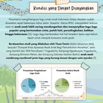 Photo by Sekolah Non Formal (@SNF_FEBUI)