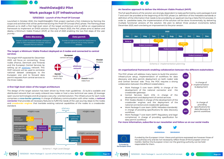 ehds2pilot's tweet photo. We are pleased to share with you the new HealthData@EU Pilot report which provides a first high-level vision of the target architecture of the Proof of concept phase and details the key steps to deliver the minimum viable product
▶️https://t.co/VcnA01rWz4
#HealthDataEU https://t.co/mEaS5m0Hux