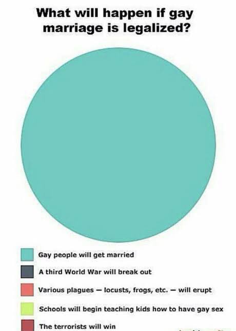 ThealthCapital's tweet photo. #SameSexMarriage
C’mon people debate on some ACTUAL issues..homosexuality is normal!  Poverty isn’t, terrorism isn’t, unemployment isn’t! Inflation isn’t! Climate change isn’t! HATE isn’t! https://t.co/2HwyjSWfeb