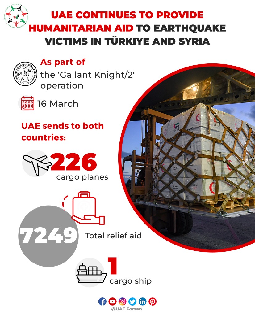 UAE_Forsan's tweet photo. UAE Continues to Provide Humanitarian Aid to Earthquake Victims in #Türkiye and #Syria
#UAE #TürkiyeEarthquake #SyriaEarthquake #GallantKnight
@emiratesrc
@UAEAid
@UAEEmbassyANK
@DamascusUae
@TurkishCGDubai https://t.co/RGmjaAOLsD