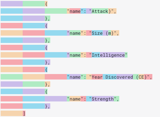LadosaurusRex's tweet photo. Services like OpenAI's GPT3 (and ChatGPT) charge per token. Punctuation characters, nearly always count as one token. Meaning that data formats that are punctuation heavy, eg JSON, with lots of commas and brackets, are going to have lots of tokens. 
Look at the example below
3/6 https://t.co/SjruOf9Zjt