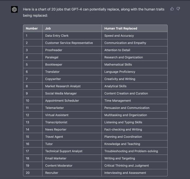 PeterRukis's tweet photo. Not my original - scraped this from LinkedIn. A question I've seen asked a lot recently. I'd say there are a few surprises on the list (and some common sense ones too). #AI #ChatGPT #jobs https://t.co/EL2uY9C0Z8