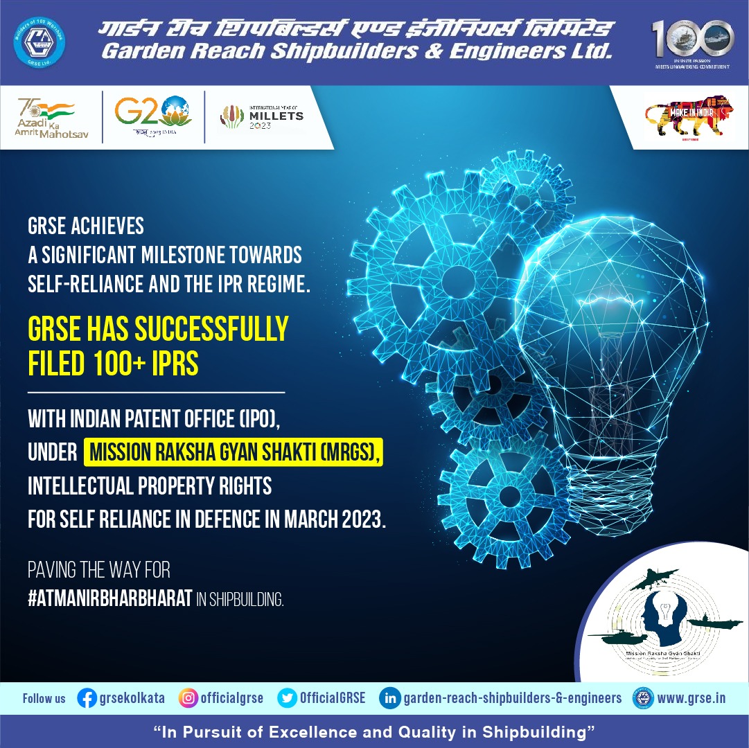 OfficialGRSE's tweet photo. #GRSE has successfully filed 100+ IPRs with the Indian Patent Office (IPO), under #MRGS, Intellectual Property Right for Self Reliance in Defence in March'23

#MsnRakshaGyanShakti #AtmanirbharBharat #Indigenisation #Defence #Maritime #MakeinIndia #MoD #RMOIndia  #AmritMahotsav https://t.co/OFpXlUGdgs