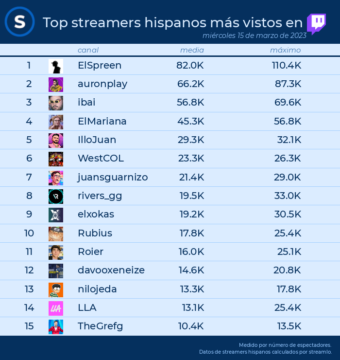 Streamlo 🔥 tweet media