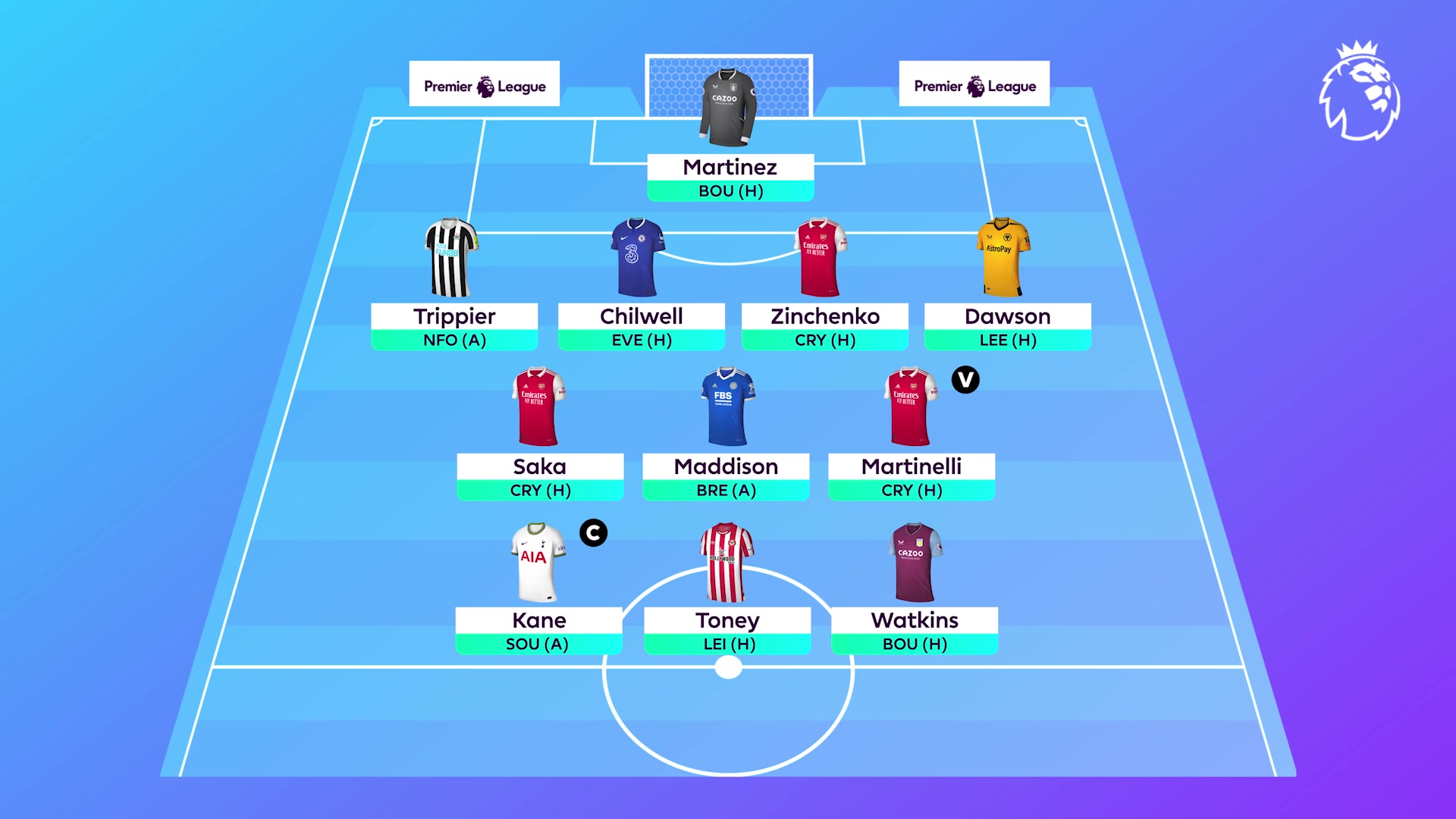 Fantasy Premier League on X