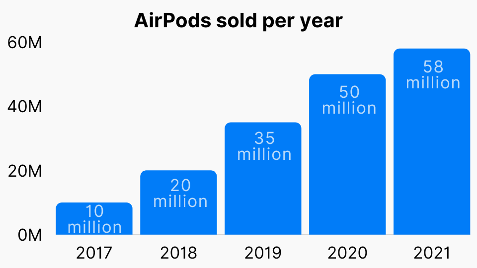 🚨 Apple Supplier Foxconn is Expected to Invest 200M in India to Build