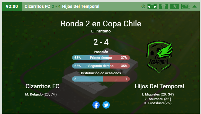 HdTemporal's tweet image. Pasajes a la ronda 3 de la #CopaChile, tras derrotar por 4-2 a Cizarritos. Ahora nos enfocamos en este domingo, para sumar los primeros 3 puntos en el campeonato. #HijosDelTemporal
