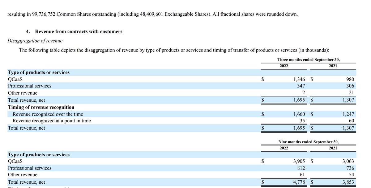 D-Wave made $5M+ over 12 months from 'QCaaS' s201.q4cdn.com/339170267/file…