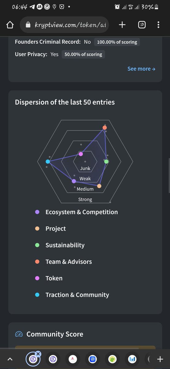 Donchrispy's tweet photo. I scored the @ataritoken on the @theKryptview app today and discovered that @ataritoken is a decentralized crypto that is created to become the token of reference for the interactive entertainment industry.
@theKryptview #Kryptview #DYOR #Research2Earn @ataritoken #AtariToken https://t.co/osLOPXOuP7