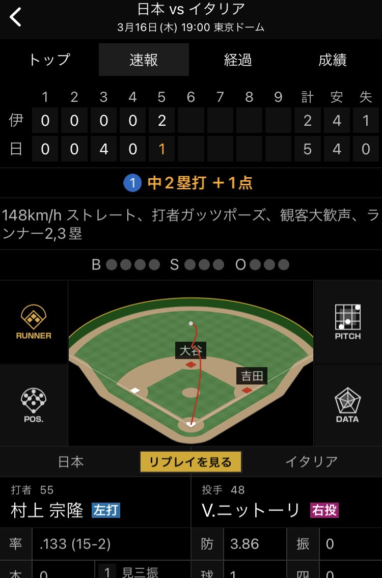 CARPSH3's tweet photo. WBC2023年3月16日準々決勝
　　日本🇯🇵対イタリア🇮🇹
　　　7       ー　　2
　‼️村���、岡本ヒットで3点ついか‼️
#WBC   #WBC2023   #野球
#プロ野球　#samuraijapan_pr 
#sn_baseball_jp   #sptv_baseball 
#eBASEBALL_Pro https://t.co/S8GbY9YYXo