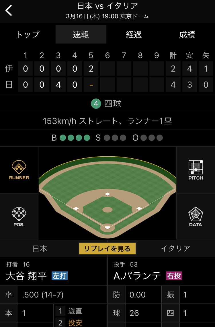 CARPSH3's tweet photo. WBC2023年3月16日準々決勝
　　日本🇯🇵対イタリア🇮🇹
　　　7       ー　　2
　‼️村���、岡本ヒットで3点ついか‼️
#WBC   #WBC2023   #野球
#プロ野球　#samuraijapan_pr 
#sn_baseball_jp   #sptv_baseball 
#eBASEBALL_Pro https://t.co/S8GbY9YYXo