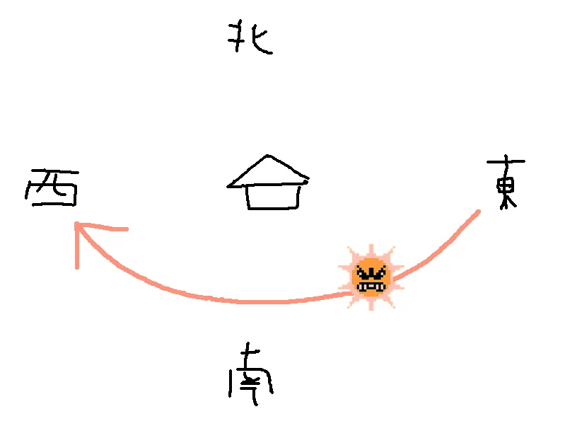 色々考えたけど少なくとも日本では太陽はこういう軌道になっているのねってことですね  