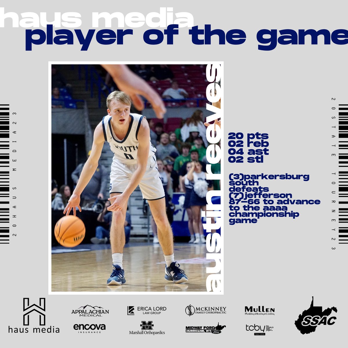 <a href="/haus_media/">haus media</a>'s Player of the Game goes to Parkersburg South's <a href="/AustinReev3s/">Austin Reeves</a> who had 20 points, 2 rebounds, 4 assists, and 2 steals to lead the Patriots to an 87-66 victory over Jefferson to advance to the AAAA championship game! 🏀🔥

#wvboysbb