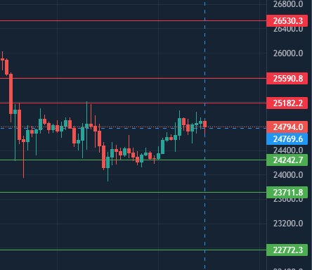 ElGafasTrading's tweet photo. #Bitcoin puntos de hoy #GafasTrading https://t.co/DYsQgL2dlK