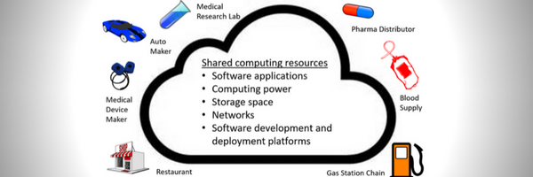 Val_Center's tweet photo. Free Webinar March 23: Cloud &amp; SaaS in GxP 

Learn how regulations impact your cloud and SaaS system implementation. Register now: https://t.co/07doZCJaZS https://t.co/ZoT90wtX9l