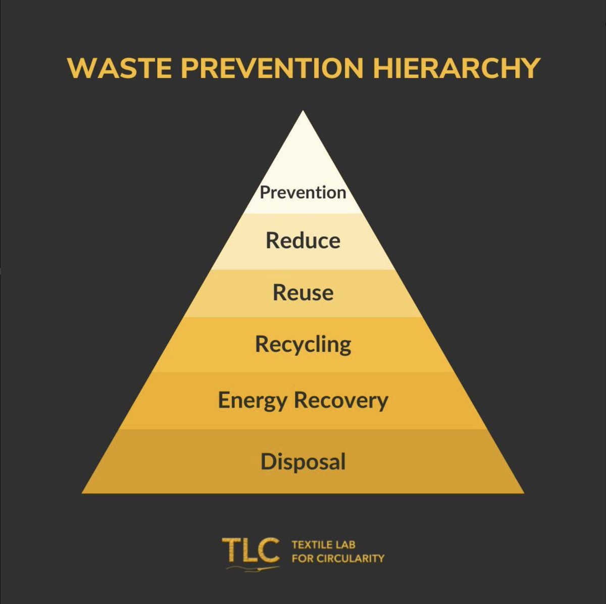 Textile Lab for Circularity tweet media