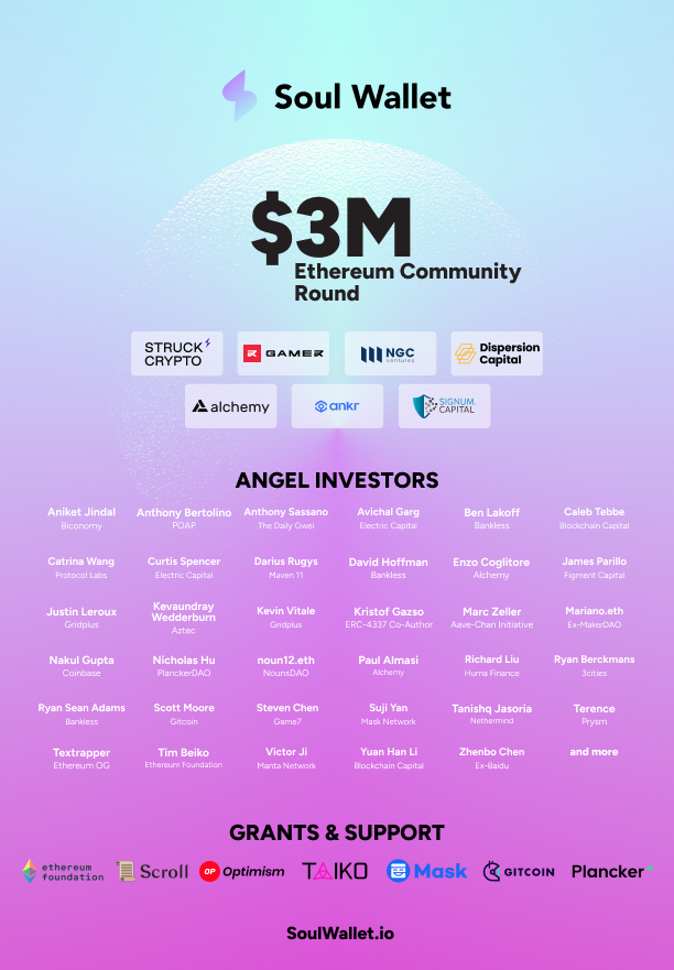 elytro_eth's tweet photo. 🎉🚀Breaking News: We've Raised $3M!🚀🎉 https://t.co/Mnrq0ohzrG