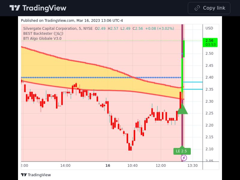 TradingView trade SI 5 minutes 