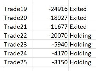 anirudhparmar68's tweet photo. Verifying p/l of 15% waale trader. Maje ki baat, ye bhai p/l verification k bhi paise charge karte h 2000 rupees. 
Credit @d_trendtrader https://t.co/54fDWYmANT