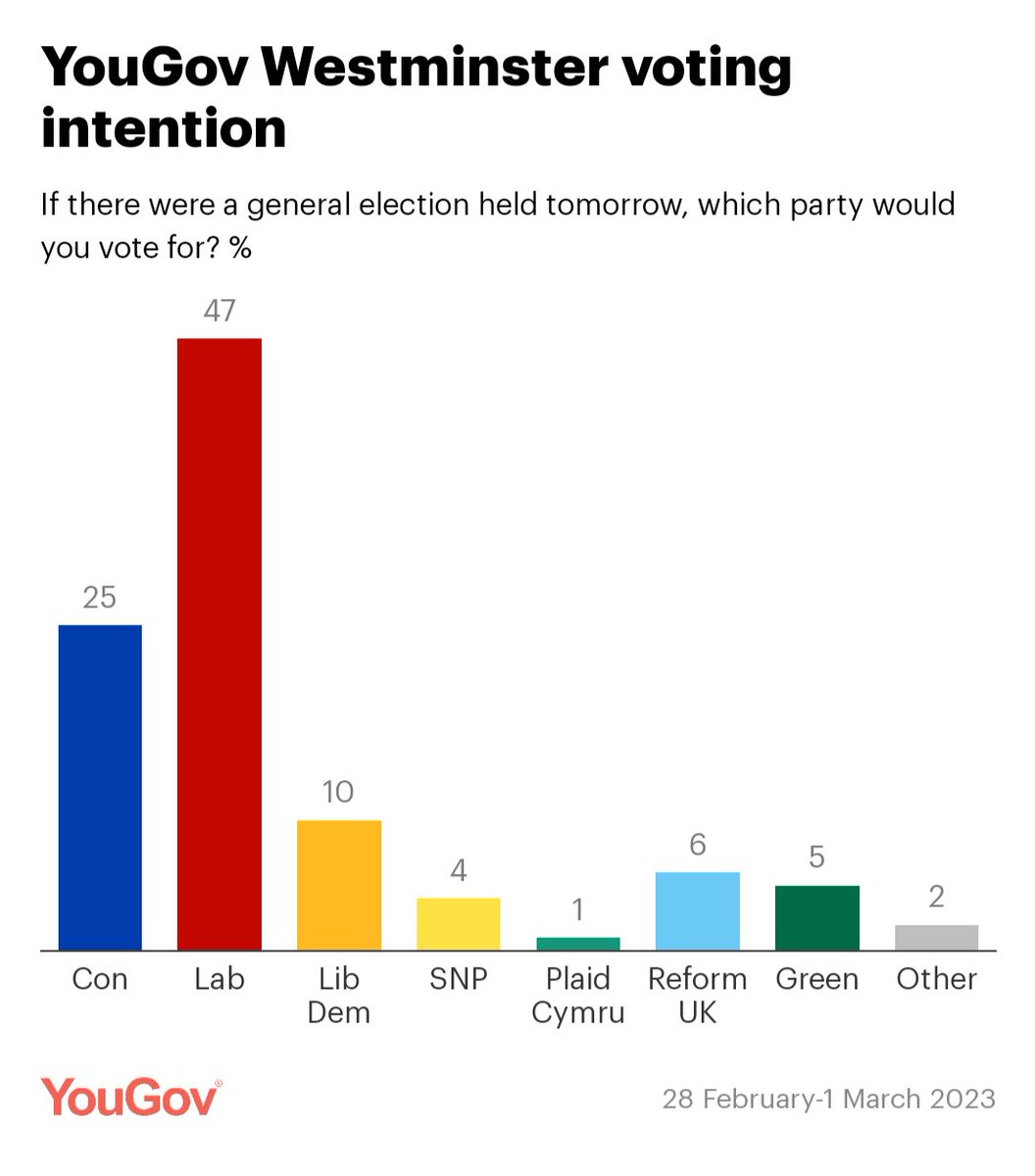 brendanhope66's tweet photo. @Jacob_Rees_Mogg Good to see you're playing to your strengths there
#stuckintime
And back in the real world..... https://t.co/jhMFf1YDpw
