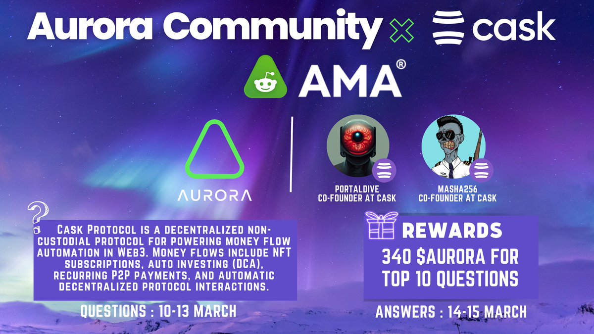 caskprotocol's tweet image. Thanks everyone for taking part in our AMA with @auroraisnear on Reddit! 🤩 We received 100+ Questions! 

🏆 Winners have been announced ⬇️
reddit.com/r/auroraisnear…

Don&apos;t forget to follow Aurora on Reddit for more Community Events!
👉reddit.com/r/auroraisnear/