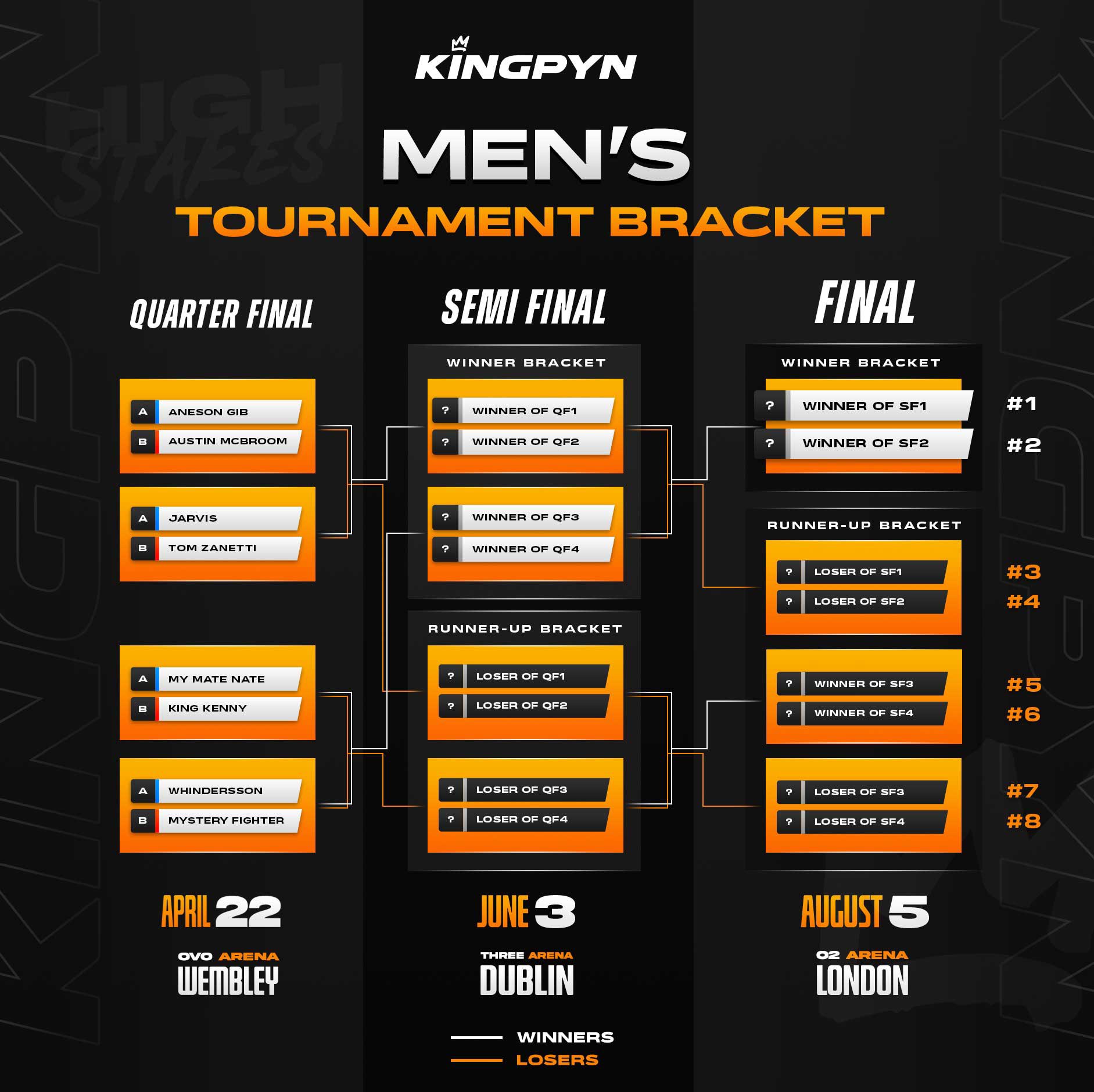 KINGPYN BOXING on Twitter "THE OFFICIAL TOURNAMENT TREE 🔥 All fighters