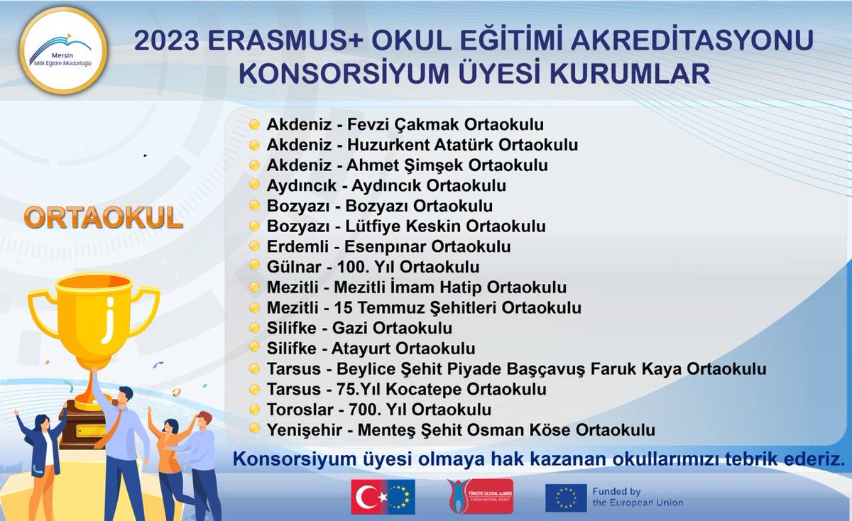 2023 #Erasmus Akreditasyonu Konsorsiyum Üyesi Başvuru Sonuçları Açıklandı…

Akreditasyona katılmaya hak kazan okullarımızı kutluyoruz.
<a href="/tcmeb/">Millî Eğitim Bakanlığı</a>  <a href="/ulusalajans/">Türkiye Ulusal Ajansı 🇹🇷 Turkish NA</a> <a href="/ahpehlivan53/">Ali Hamza Pehlivan</a> <a href="/AdemKoca46/">Adem Koca</a> <a href="/AdemSimsek33/">Adem ŞİMŞEK</a> <a href="/MersinMEM/">Mersin İl Millî Eğitim Müdürlüğü</a> <a href="/ErasmusMersin/">Erasmus+ Mersin</a>