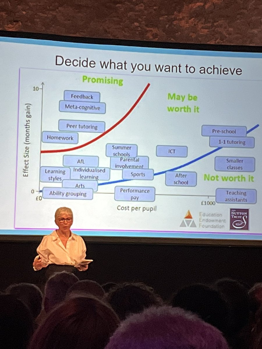 Kate Atkins presenta la seva experiència dirigint una escola que fa 10 anys que empra evidències de recerca per treballar. Triar accions en funció Ee la relació entre cost i impacte i enfortir una comunitat professional al centre. #pladerecercaeducativa