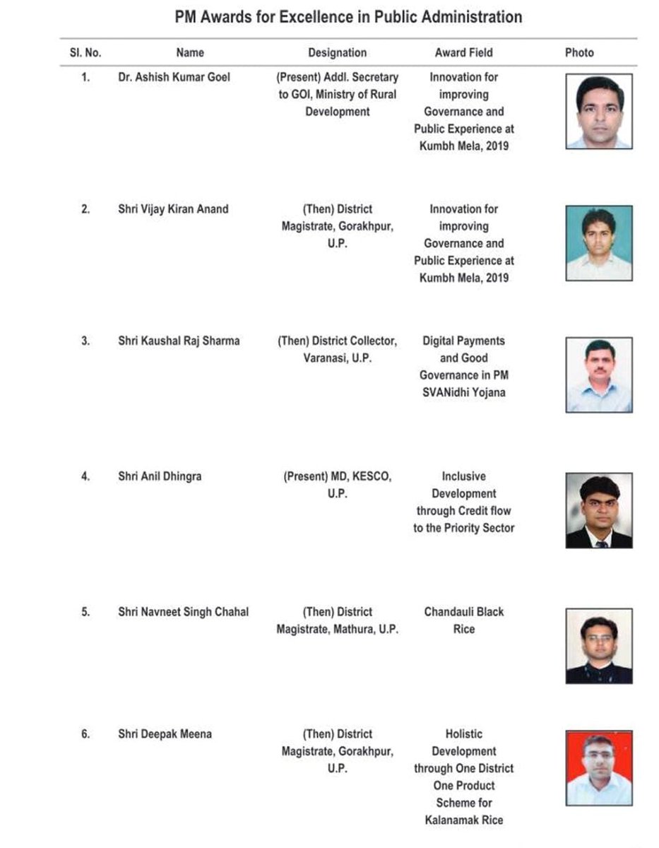 Shivamgupta735's tweet image. Congratulations sir #pmaward @vijaykirananan1 @basicshiksha_up