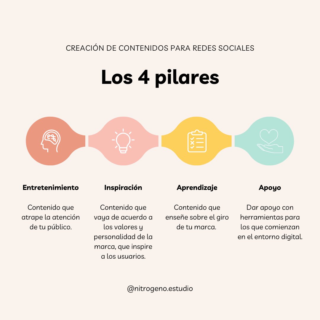 NitrogenoN7's tweet photo. 🚀Comparte la historia única de tu marca, conecta con tu audiencia y crea relaciones duraderas. 

Desde publicaciones en blogs hasta redes sociales, deja que tu contenido hable por ti y observa como crece tu marca 🪄

#ContentMarketing #Storytelling #BrandBuilding https://t.co/v1SJgVFrjn