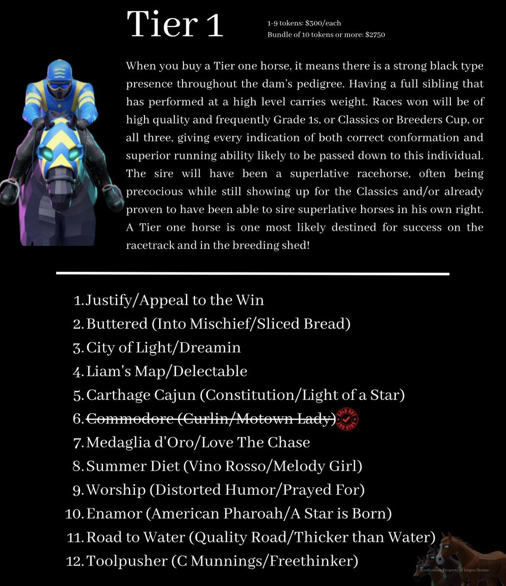 Commodore sold out in Tier 1 but others still available!