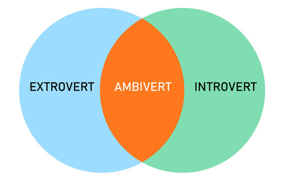 Dr. Alex explains, for those wondering, what an #ambivert is. Identifying with both #extrovert and #introvert traits, here's what you need to know about ambiverts. bit.ly/3yuLENJ