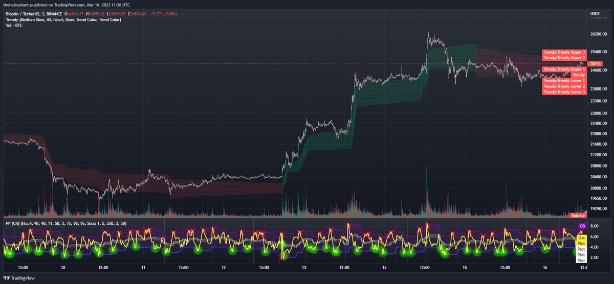 theheirophant tweet media