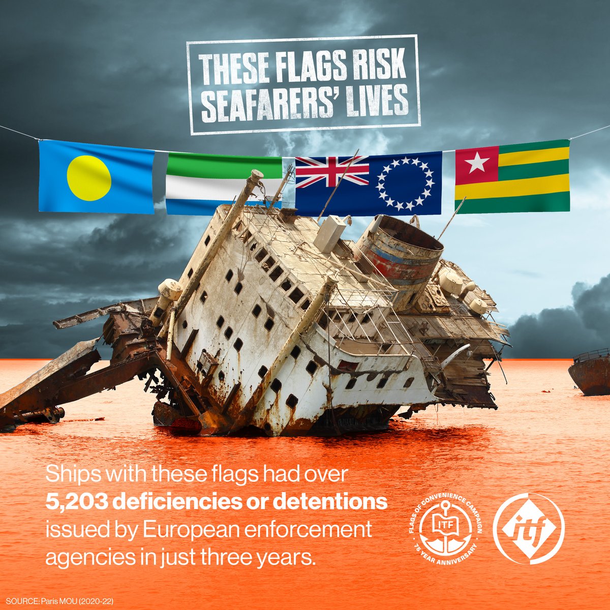 ITFglobalunion's tweet photo. Cook Islands🇨🇰
Palau🇵🇼
Sierra Leone🇸🇱
Togo🇹🇬

⬆️ These #FlagsofConvenience take money from shipowners to register ships no one else will touch. 

#ITFSeafarers unions are pushing to see these FoCs + their unsafe ships scrapped  from the Mediterranean Sea!🗑️Stand with us.

⚓🛟🚢 https://t.co/nFORXRK1YQ