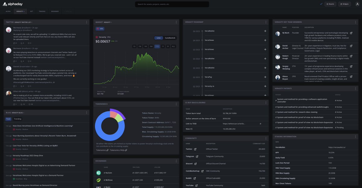 AlphadayHQ's tweet photo. #Verasity is crushing it! Hitting milestone after milestone, with social engagement off the charts! Have you seen our epic dashboard that brings together the entire @verasitytech $VRA ecosystem? It's seriously awesome! ⚡️

➡️ Check it out here: https://t.co/ohDX6cFvz5 https://t.co/XecZUeNy9i