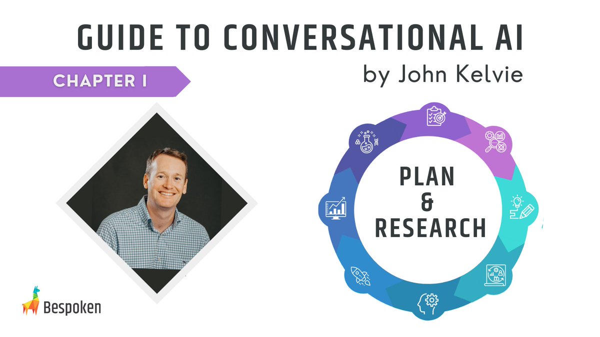 Looking to enhance your Conversational AI skills? Check out our comprehensive guide on managing conversational AI apps! From identifying key business goals to setting well-defined metrics and building a roadmap, this guide has got you covered 👉bit.ly/3JKbCEj