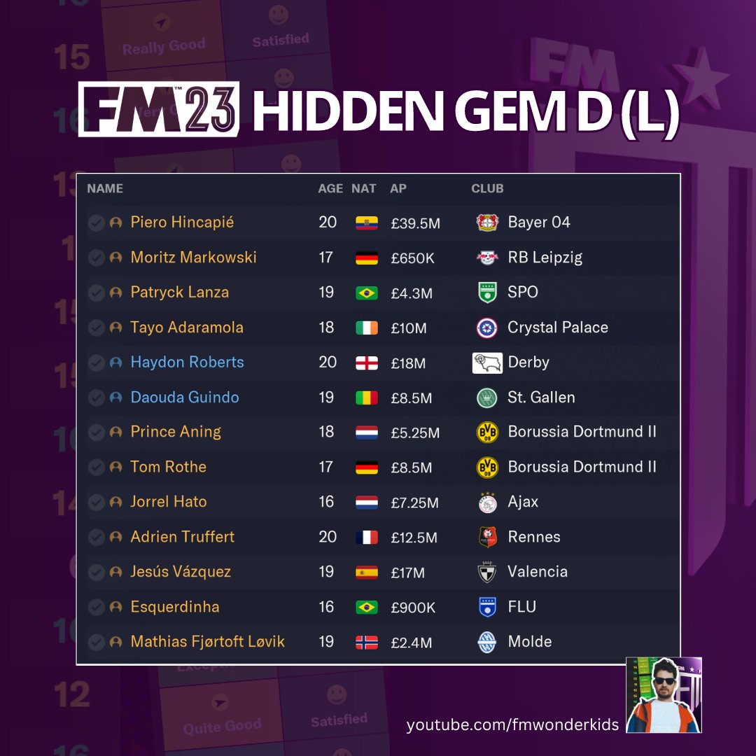 ⭐️⭐️⭐️⭐️⭐️Left Backs

Here are some of the best, CHEAP wonderkid LBs in Football Manager for your consideration.

❄️ #FM23 (Pre-Winter update).

♻️ Please: Like, RT and follow for more!