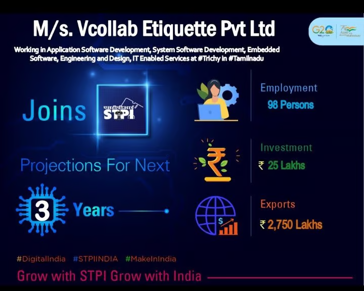 Trichiites's tweet photo. #Vcollab Etiquette - a  software development company has opened a new development centre in Trichy https://t.co/Iob3tkRT7w