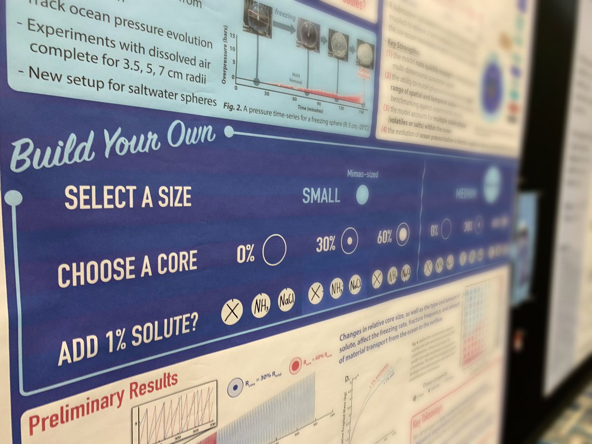 ThatEricaN's tweet photo. Icy moons are on the menu today at my #LPSC2023 poster (board 343) tonight! Stop by to learn about the profound influence of bubbles in a freezing subsurface ocean and even build your own own icy moon 🧊 https://t.co/izaNnJruFl