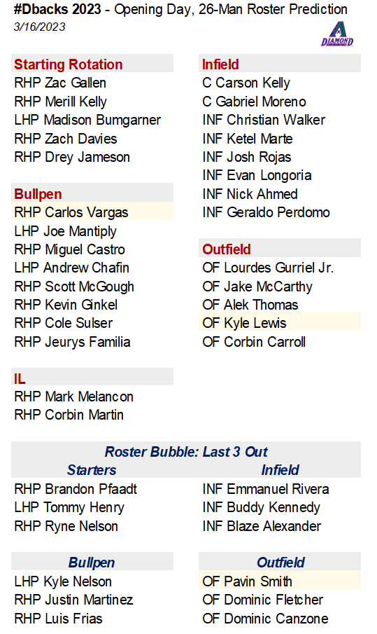 Arizona Diamondbacks | Stats & Info tweet media