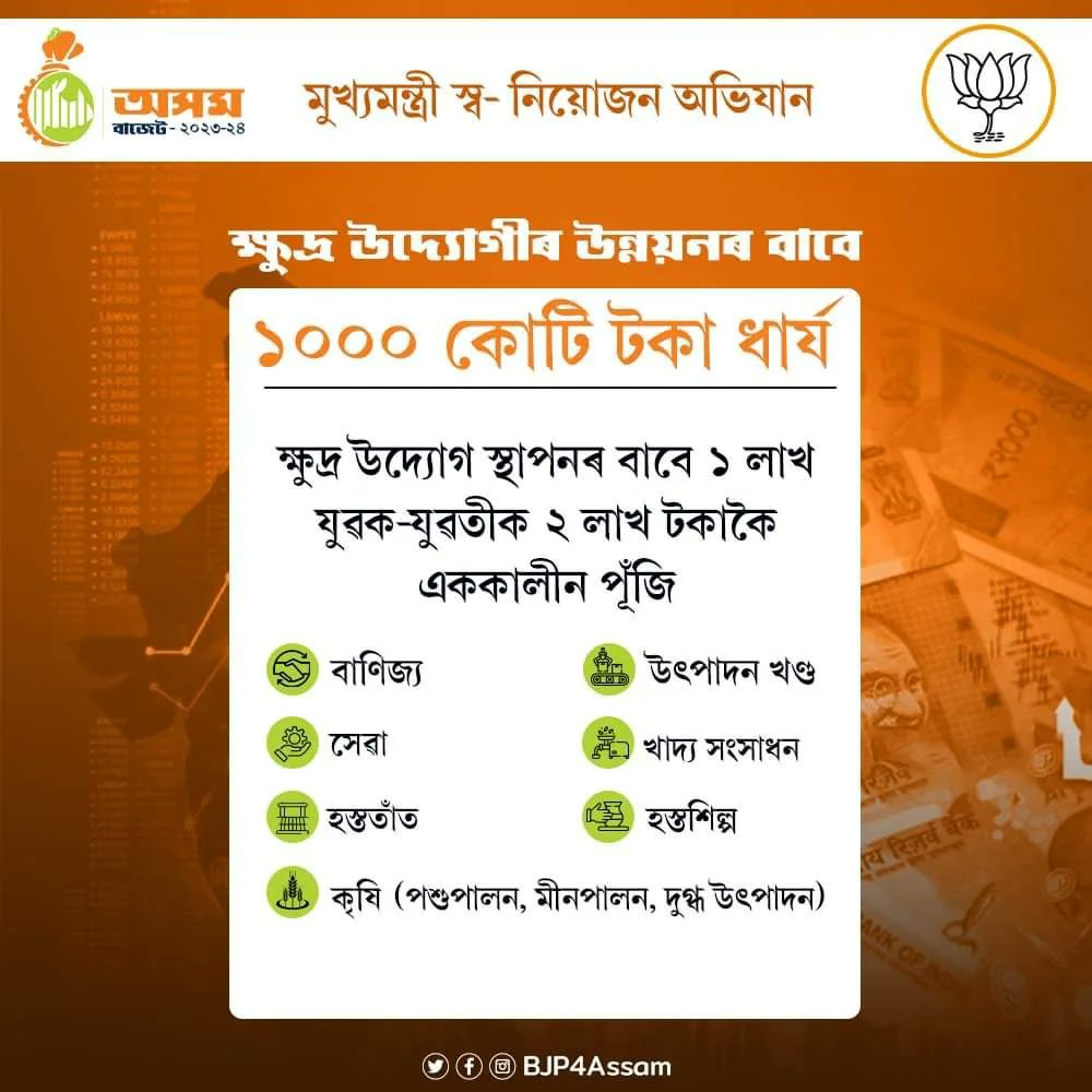 mriganka_dr's tweet photo. #cmay (CM Avas Yojana) for 1 lac families, RS. 2 Lac for 1 Lac unemployed youths for establishing #smallbusiness .. this is #SuperCM @himantabiswa . Thanks HFM @AjantaNeog @BJP4Assam @BJP4NALBARI https://t.co/VGXxtRxfYy