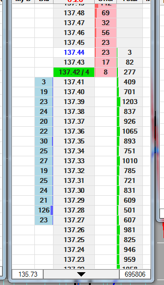 LongTplexTrader's tweet image. #bund liquidity even worse than #tplex (imho) been like this all week &amp;amp; even with ECB announcement its dangerously thin