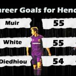 Photo by Hendon Hooligans (@HendonHooligans)