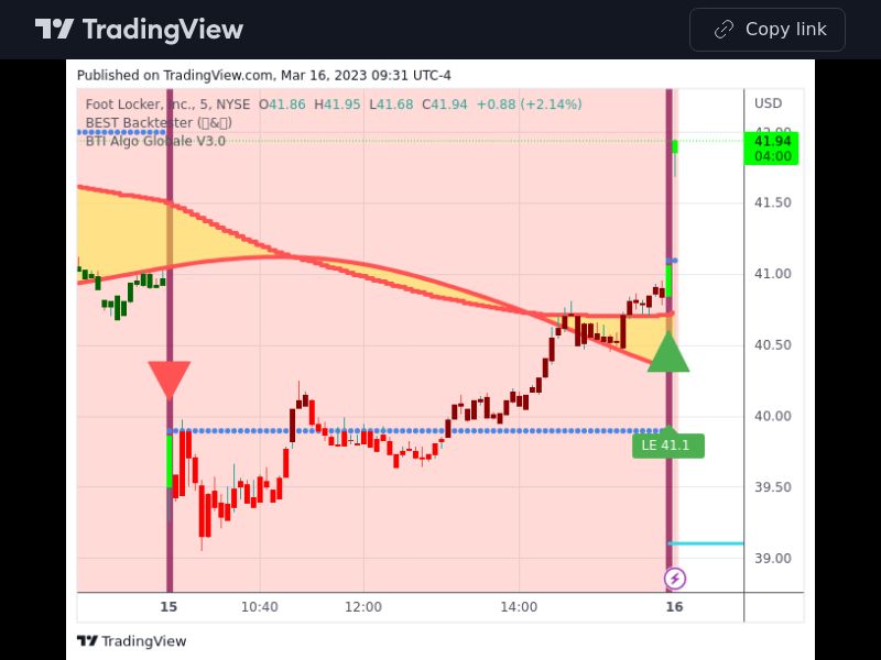 TradingView trade FL 5 minutes 