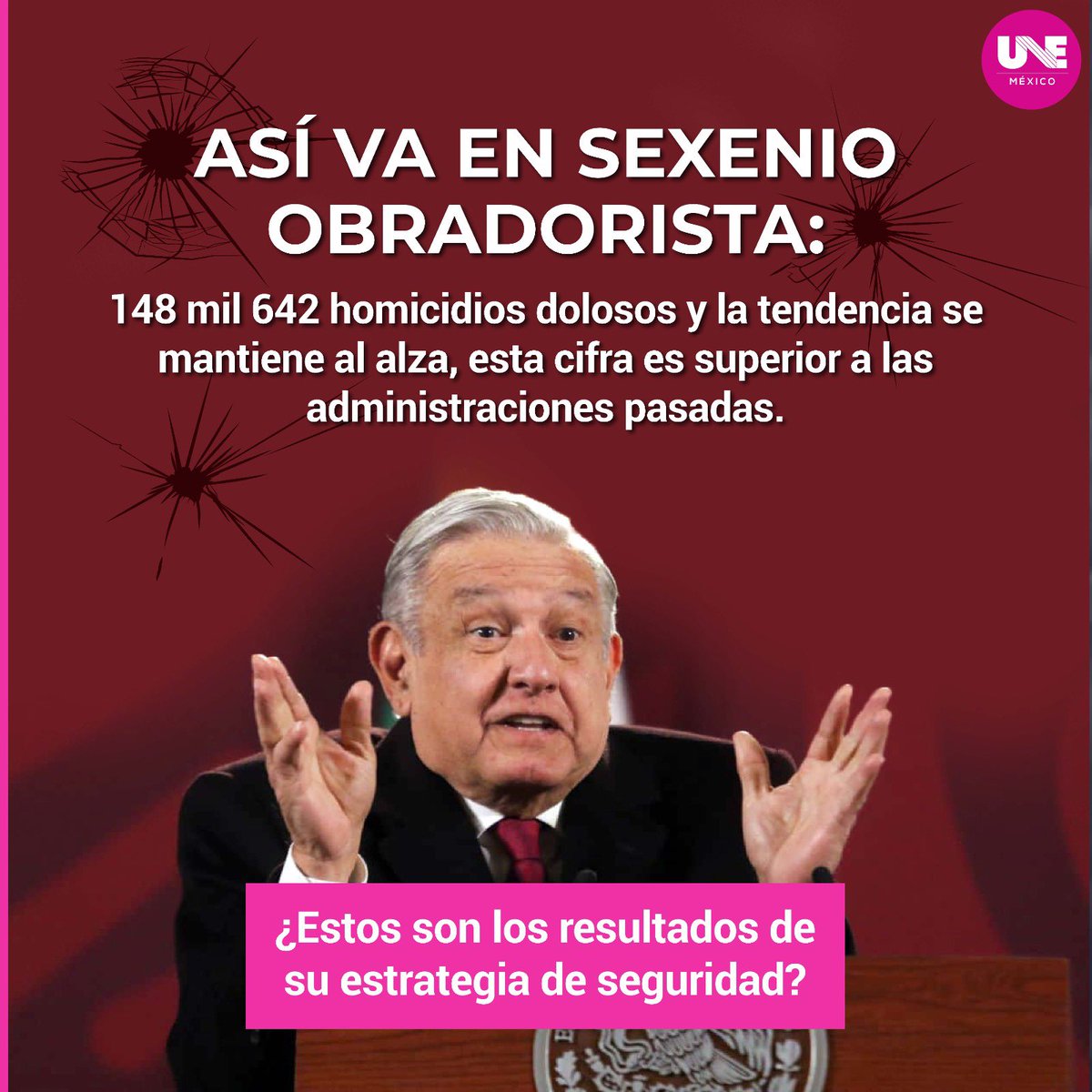 ¡No son iguales, son peores! Durante los 52 meses de la administración de López Obrador, la cifra de homicidios en  México se ha vuelto histórica: Tan solo en un día se registraron 88 víctimas de homicidio doloso. ¡Esta es su transformación de cuarta! #UneMexico