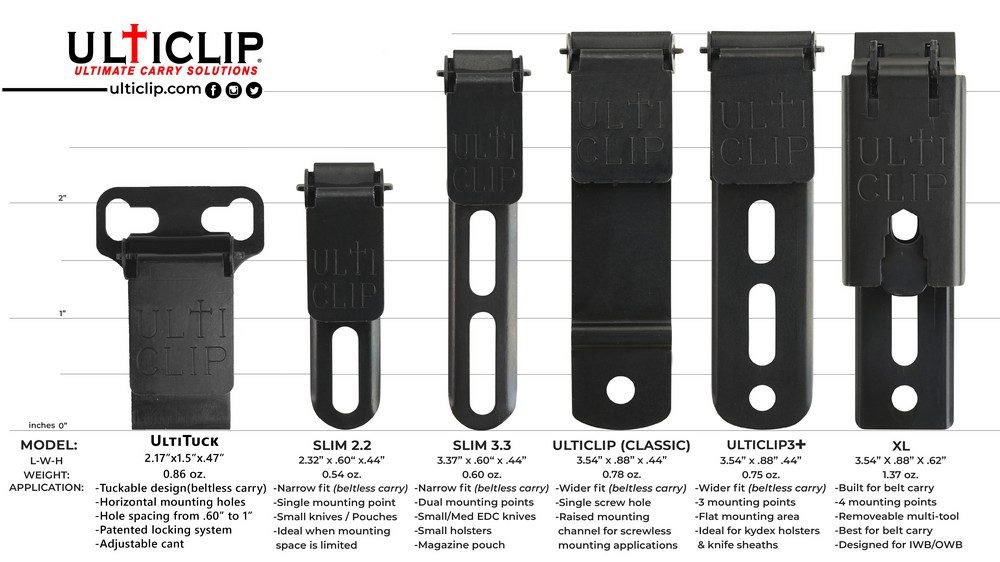 ULTICLIP's tweet photo. “Which clip do I use?” To answer this question, use the mounting template found on the “Which Ulticlip” page of our site. https://t.co/zT5PWnAz8r