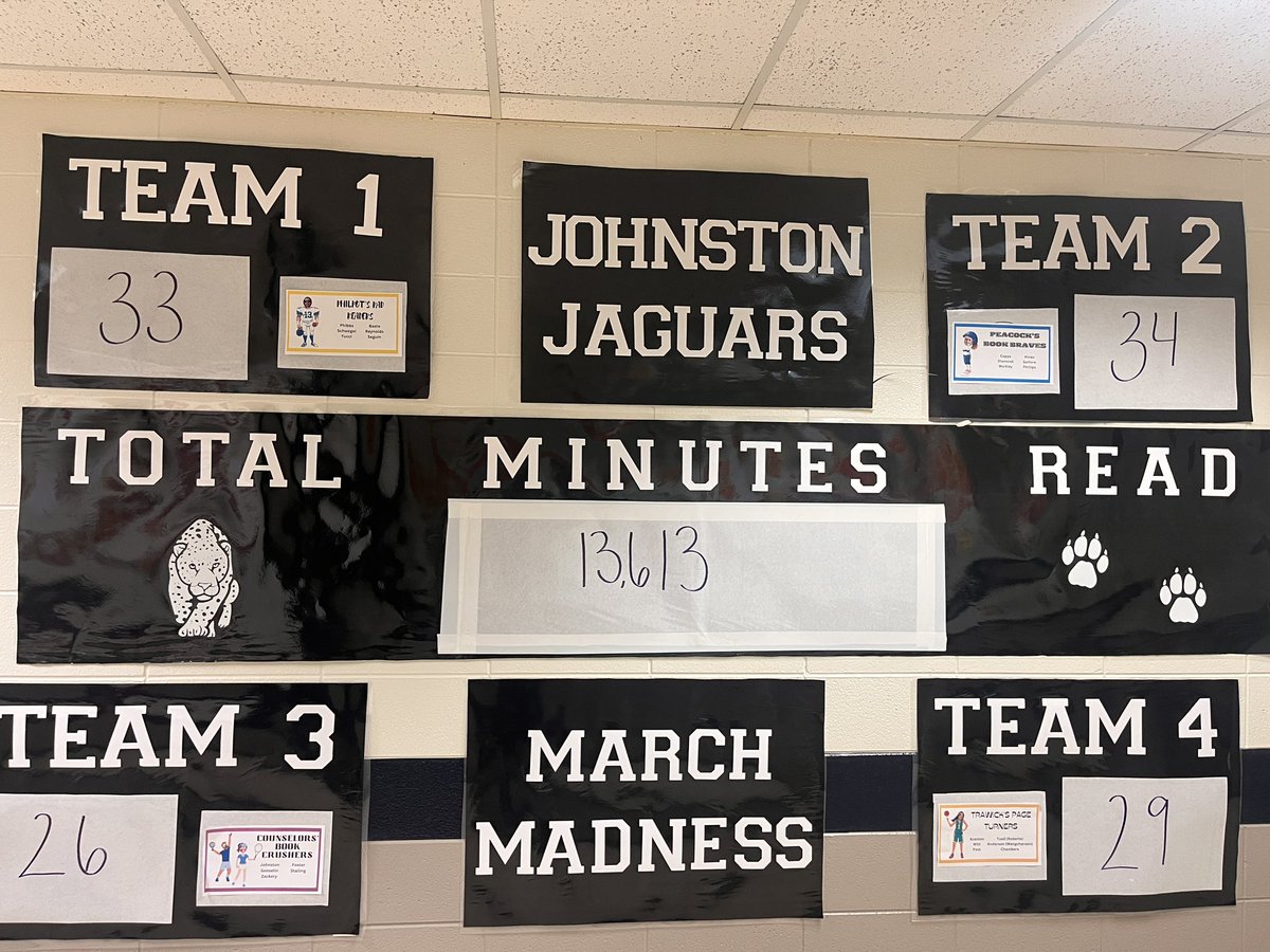 Our March Madness reading numbers are getting higher each week! Peacock’s Book Braves are currently in the lead with Philpot’s Rad Readers closely behind!! 
••
<a href="/JohnstonJags/">Johnston Elementary</a> <a href="/CcsdMedia/">MediaCCSD</a>